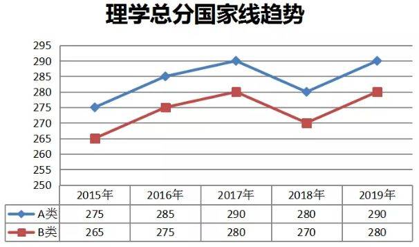 为什么应聘这个岗位