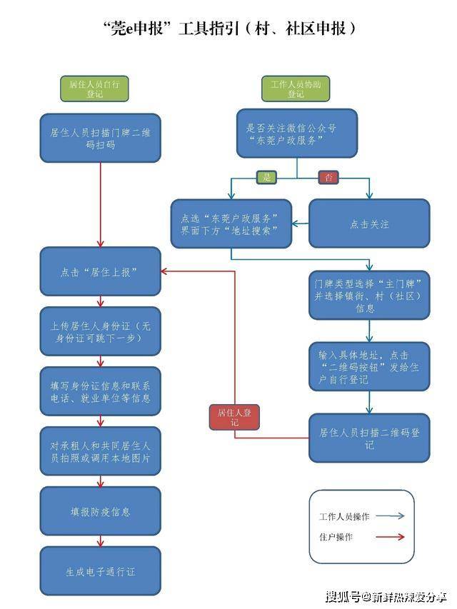 我在东莞,"莞e申报"应该这样做