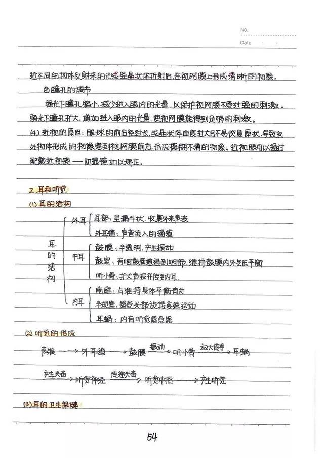 生物满分学霸手写笔记曝光,每单元的重难点,经典题都有,赶快收藏!