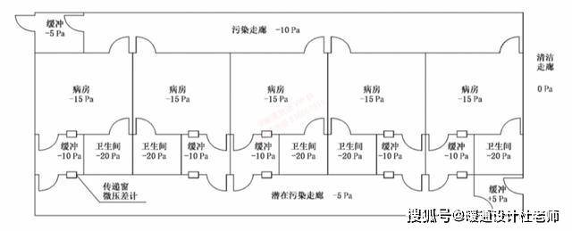 揭秘武汉火神山医院,负压病房,icu暖通设计重点分析及