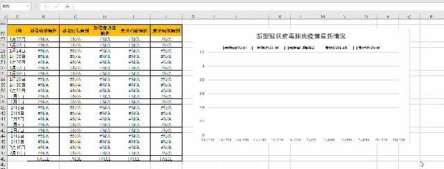 原创excel图表技巧:做一张动态图看清新冠走势情况