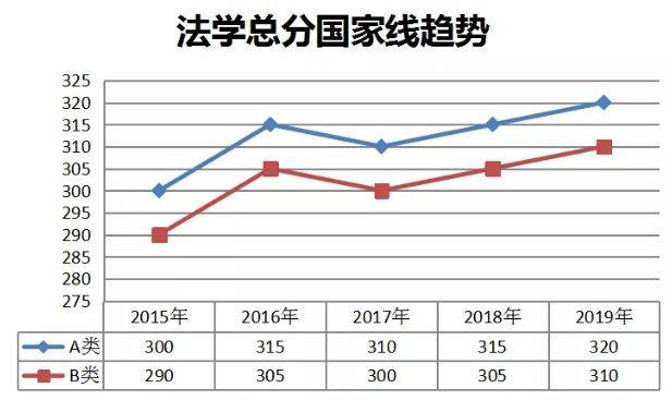 为什么应聘这个岗位