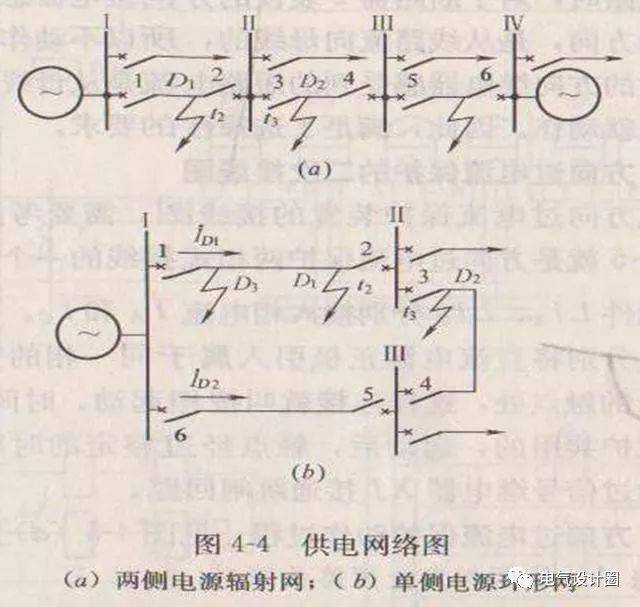 (3) 双回线路横连差动方向保护的二次回路图