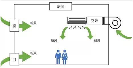 新冠中央空调