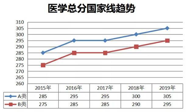 为什么应聘这个岗位