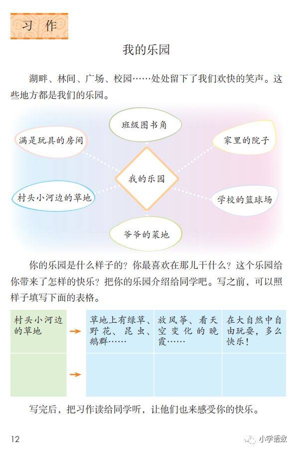 部编版四年级下册第一单元作文我的乐园图文讲解知识点梳理