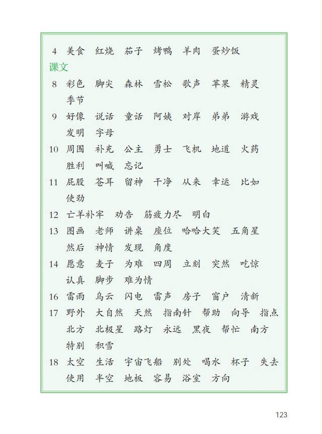 统编版语文1-6年级下册识字表,写字表,词语表(收藏)