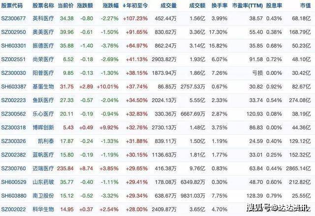 富士康,比亚迪跑步进场, 口罩概念股彻底凉了