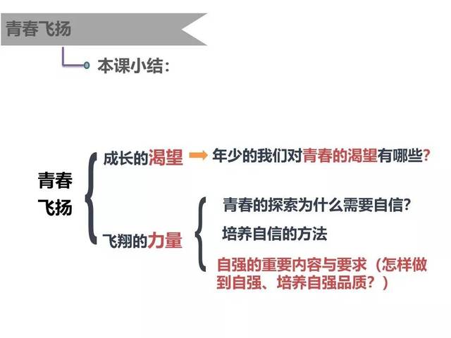 七下31青春飞扬课件学案微课