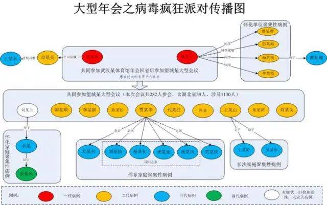 调查丨29人感染!大型年会成“病毒bt网页传奇私服”