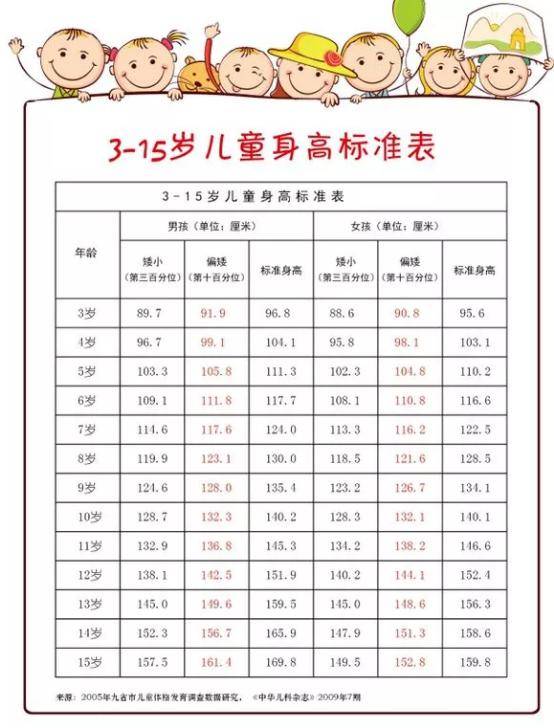 2,孩子在班上是否总是坐前两排; 3,孩子的衣服,裤子,鞋子的尺寸大小