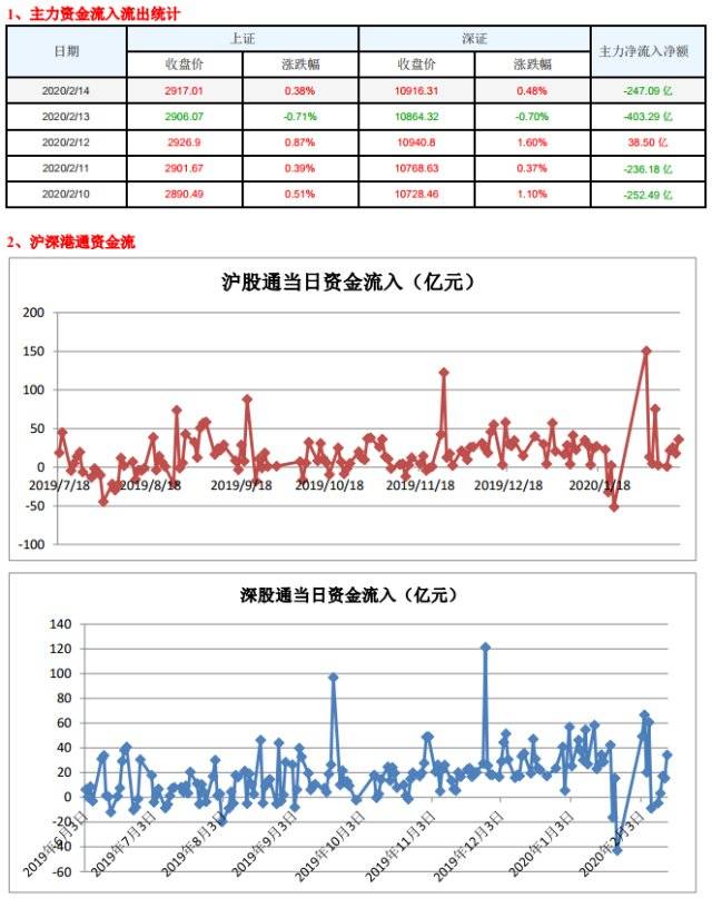 2020行情演化趋势的几点思考—北京宝德源资本股市周报(2020年02月14