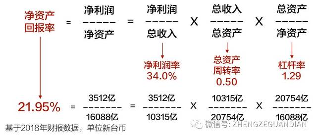 实业创业者必读:武藏曲线