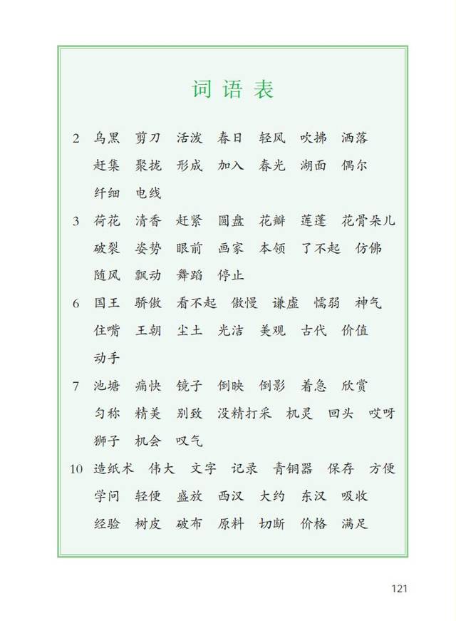 统编版语文1-6年级下册识字表,写字表,词语表(收藏)