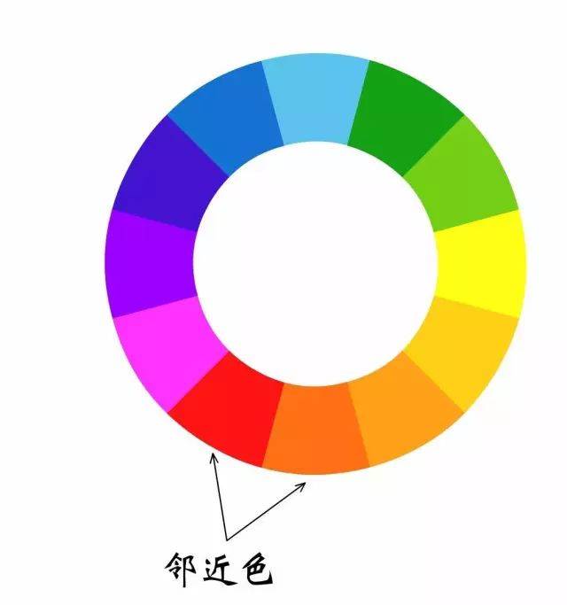 在色彩关系中,我们分为: 邻近色,对比色和互补色3种关系.