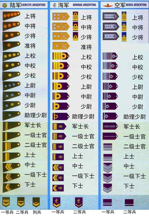 原创在朋友圈发了阿根廷的军衔,都夸太漂亮,网友大赞梅西的祖国