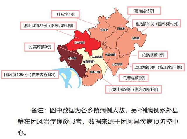 截至2月14日24时,团风全县累计病例 161例(临床诊断14例),  已全部