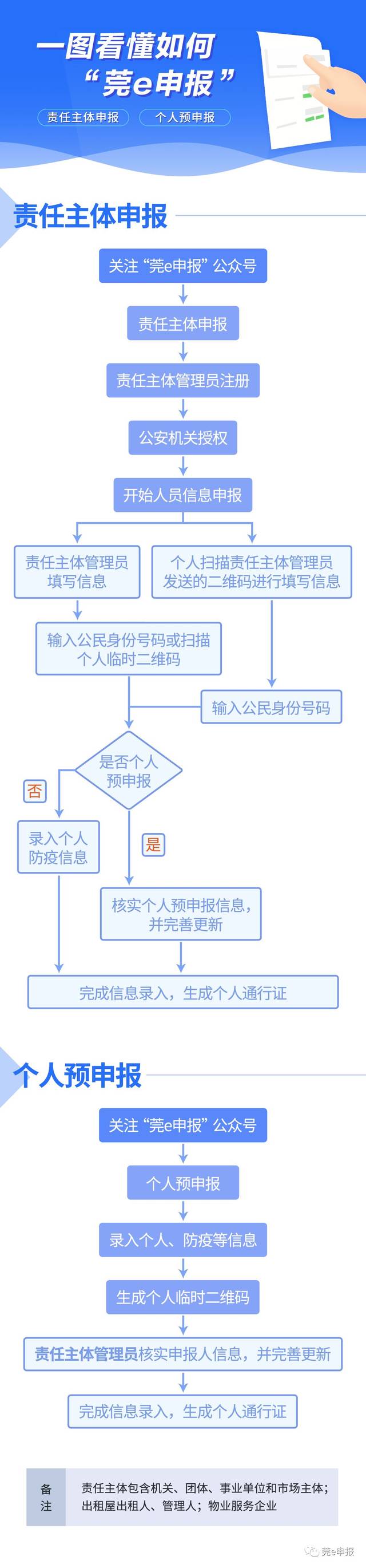 "莞e申报"刻不容缓,莞城迅速开展"莞e申报"工具推广应用工作
