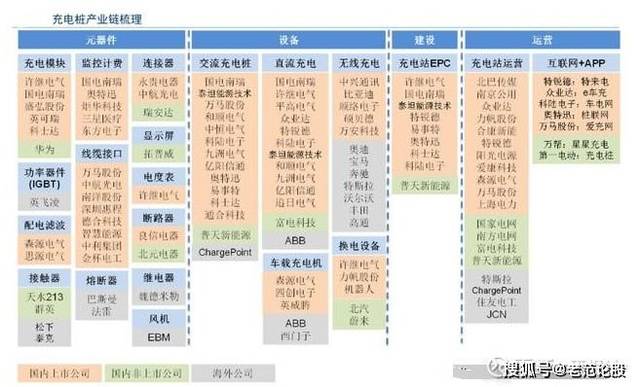 与特斯拉新能源车共舞的翻倍机会,充电桩产业链机会深度分析