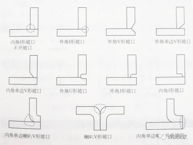 焊接坡口知多少