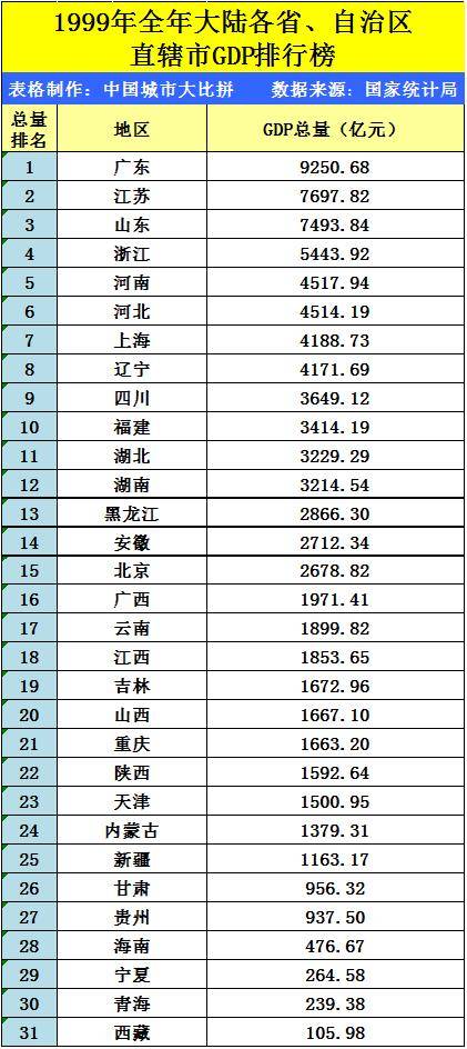 辽宁省的2019全年gdp出炉,与河北省相比还差多少?