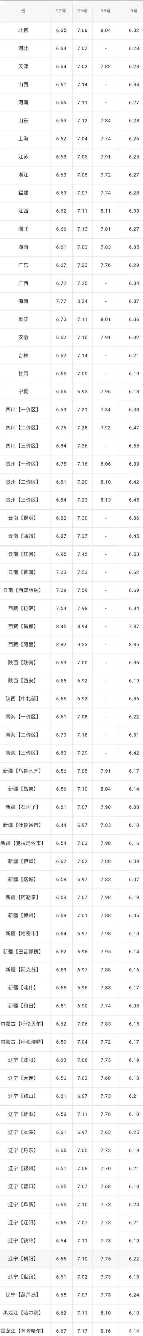 今日油价:2月17日92号汽油,95号汽油价格微调,明天将迎来大跌