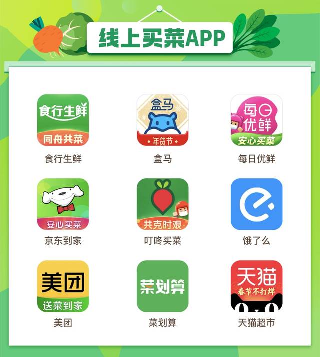 美团 菜划算9款线上买菜app,从价格,线上预约时间,运费计算方式,取菜