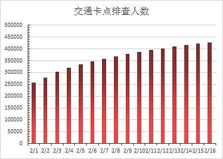 商洛全市疫情动态及防控工作是个啥情况?五张图带你了解