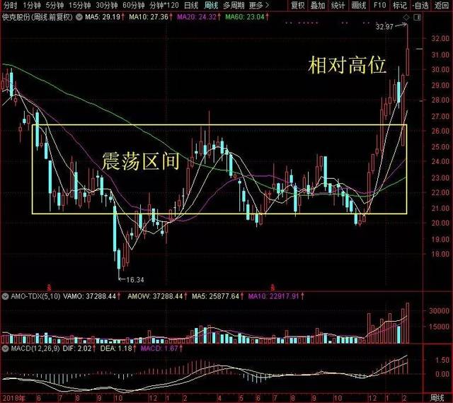 快克股份 | 国内精密焊接领域的龙头