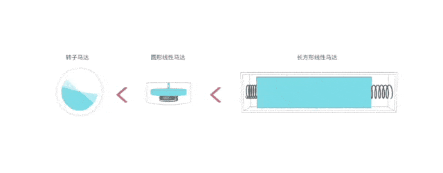 所以,广泛应用在一些千元机百元机上,如小米cc9e,荣耀9x,oppo a11.