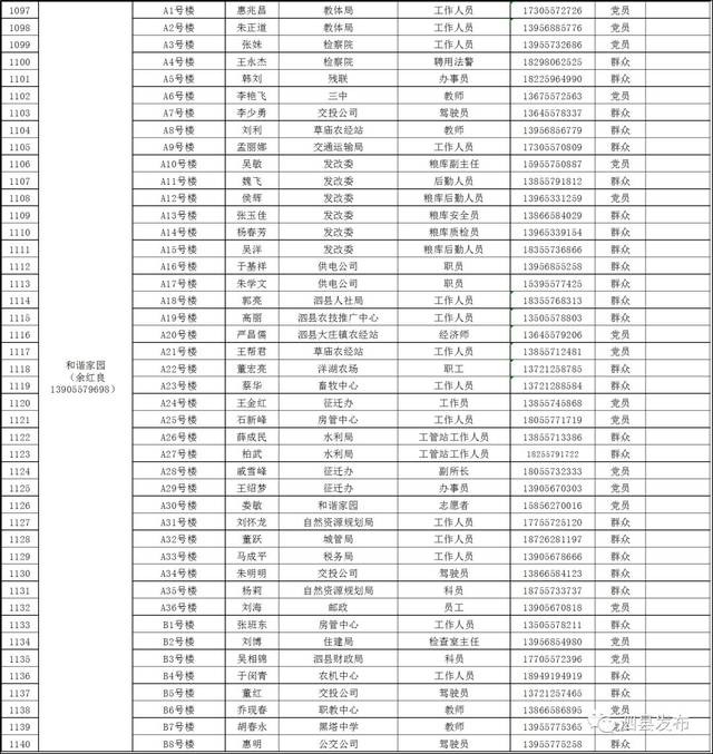 公告| 泗县城市小区疫情防控网格化管理一览表/泗城镇