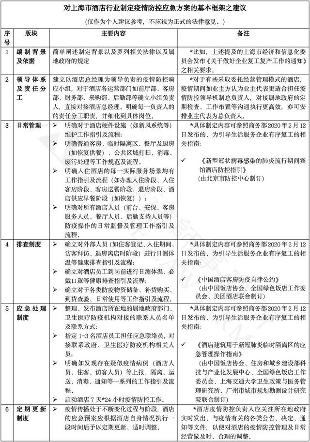 新冠肺炎疫情时期酒店行业制定疫情防控应急预案之建议