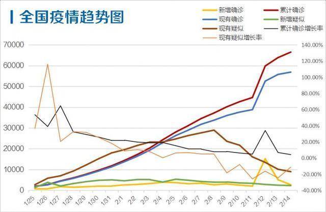 按照疫情目前发展情况,大概要到今年几月份可以解除限制,自由出行?