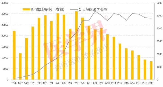 今日疫情|十张图看清全国疫情走势!