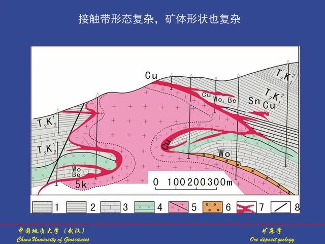 接触交代矿床(矽卡岩矿床)(ppt)