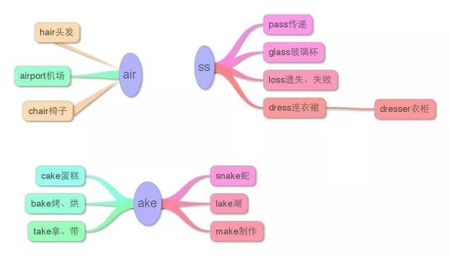 小学英语知识点思维导图大全