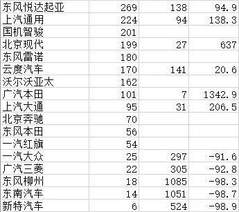 1月新能源车销量排名:理想汽车成绩单首次公布