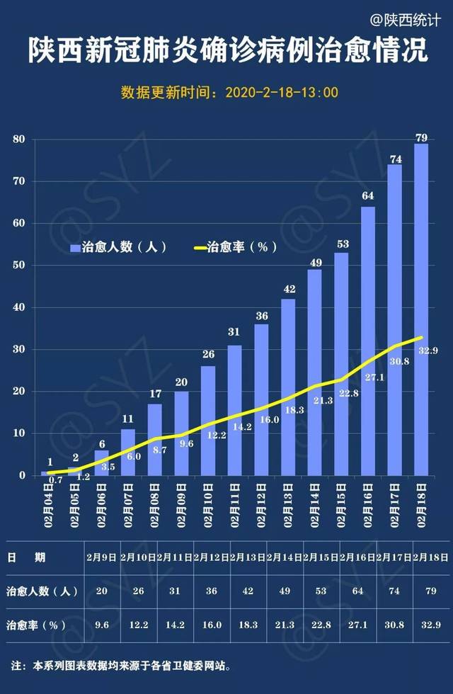 疫情更新:陕西今日无新增确诊病例