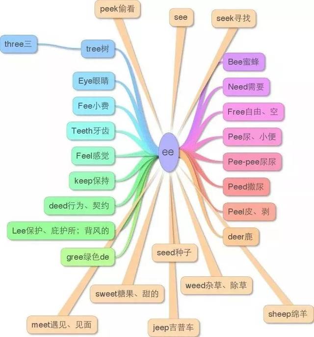 小学英语知识点思维导图大全
