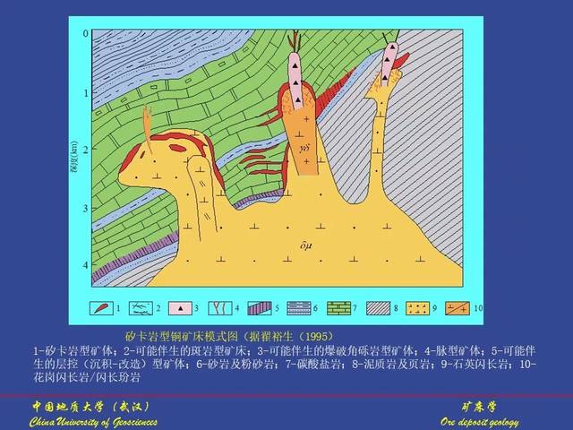 接触交代矿床(矽卡岩矿床)(ppt)