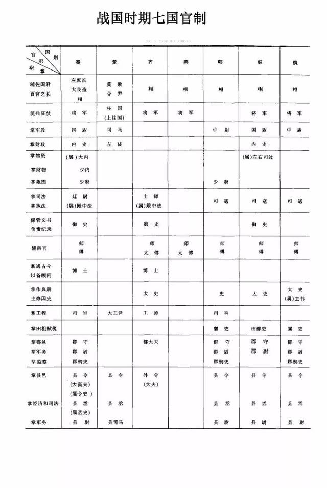 历史干货丨中国古代各朝代官制图及历史朝代公元对照表