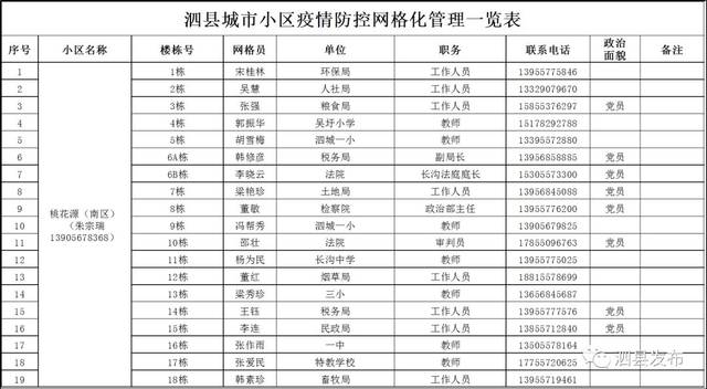 公告| 泗县城市小区疫情防控网格化管理一览表/泗城镇疫情防控网格