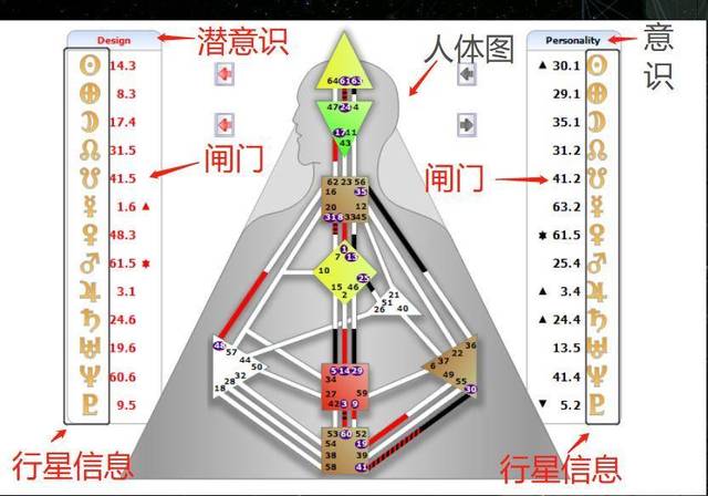 在图上帮你把这些数字在中间的人体图里面填上颜色,绘制成你的人类图