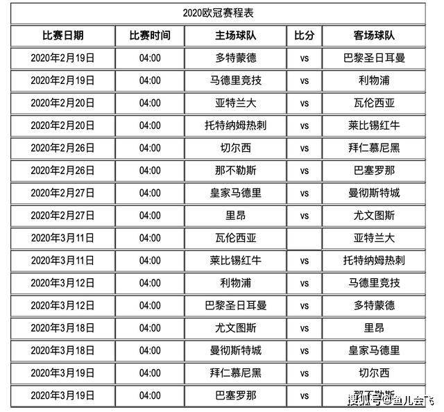 2020欧冠八分之一决赛:马竞 vs 利物浦(附2020欧冠赛程时间表)