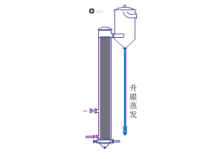 升膜式蒸发器其加热室由一根或数根垂直长管组成,通常加热管直径为25