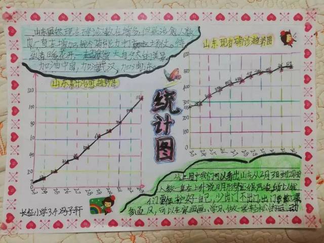 【长征快讯】长征路小学数学学科推出别样作业——以"