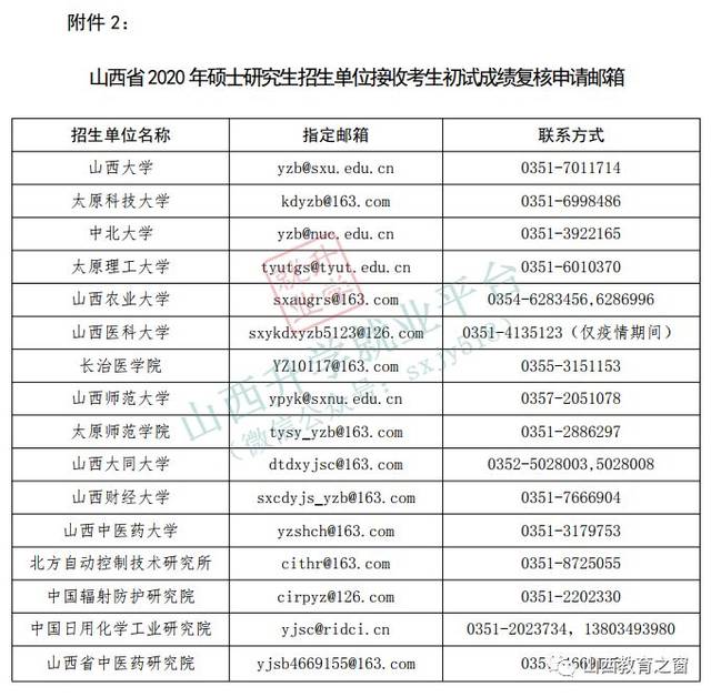 下载附件1:山西省2020年全国硕士研究生招生考试初试成绩复核申请表