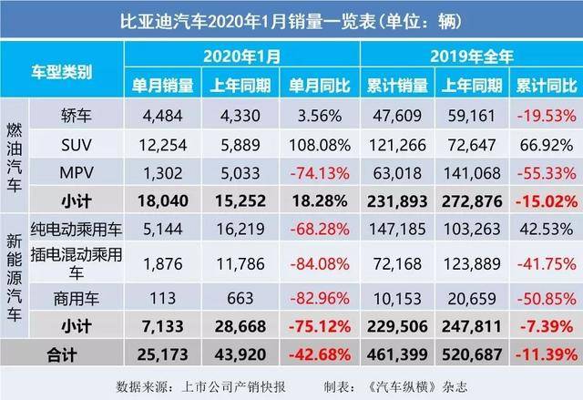 小康股份:2020年1月销量2.48万辆,下降21.21%