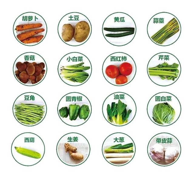 天津食品集团99元13斤精品蔬菜大礼包,48小时无接触配送到家!