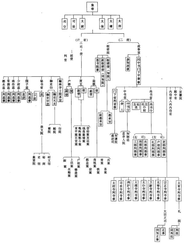 宋朝从中央到地方都建立了完备的官僚制度,节度使也从原先的独立诸侯